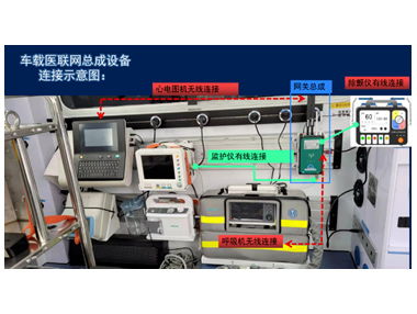 5G智慧急救車天榮醫(yī)療-5G車載醫(yī)聯(lián)網(wǎng)總成，實(shí)現(xiàn)院前院內(nèi)智能急救系統(tǒng)