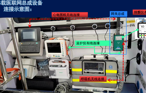 互聯(lián)網(wǎng)+院前急救/天榮醫(yī)療5G+急診急救，智慧型救護(hù)車大大縮短搶救時間！